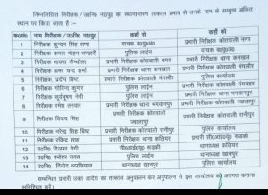 Big Breaking- हरिद्वार पुलिस कप्तान ने किए बंपर तबादले