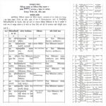 उत्तराखंड -प्रदेश के अस्पतालों को मिले 43 विशेषज्ञ डॉक्टर !